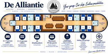 Deck plan: Alliantie